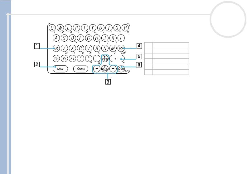 Sony PEG-NR70V/E Operating Manual