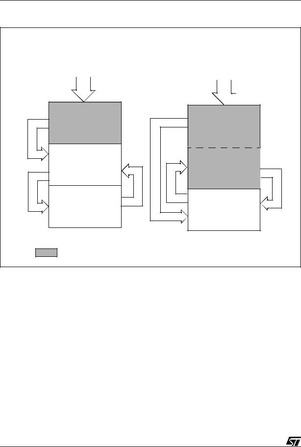 ST AN1754 Application note