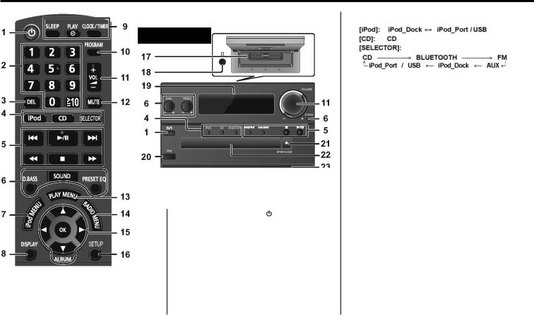 Panasonic SC-PMX7 User Manual