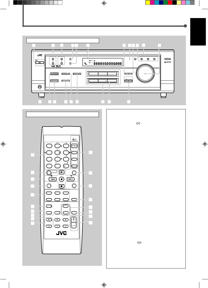 JVC RX-5022RSL User Manual