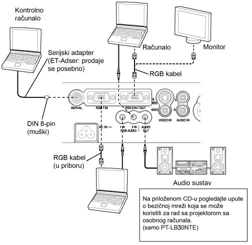 Panasonic PT-LB30E, PT-LB30NTE User Manual