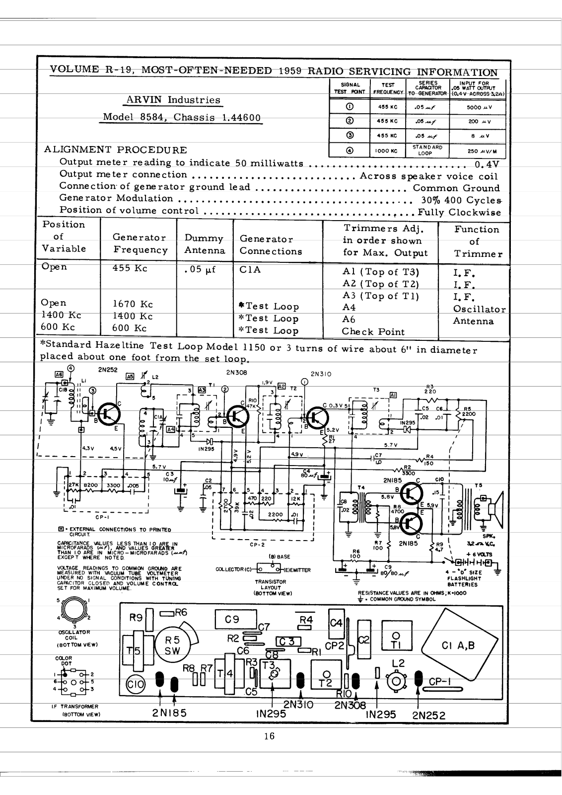 Arvin 8584 Schematic - ManualMachine.com