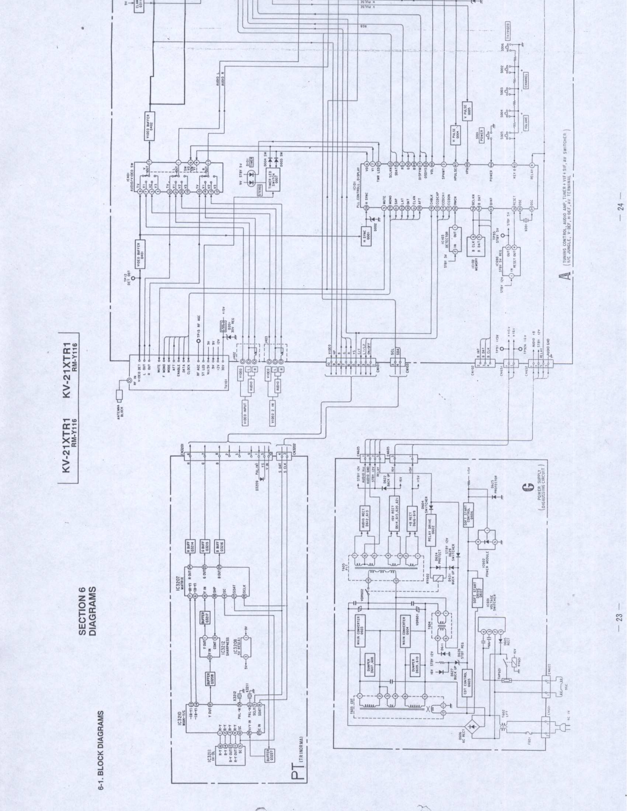 Sony KV-21XTR1 Schematic