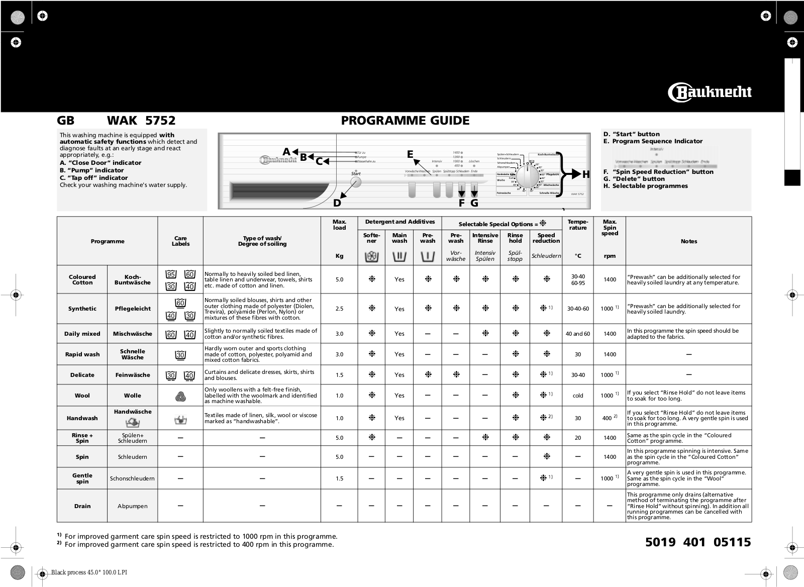 bauknecht WAK 5752 PROGRAMME GUIDE