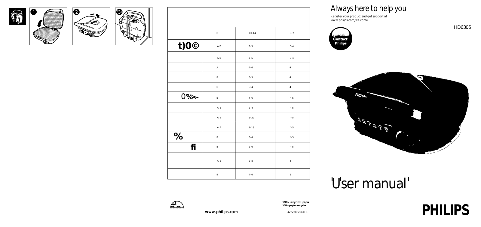 Philips Daily Collection Grill de contacto User Manual