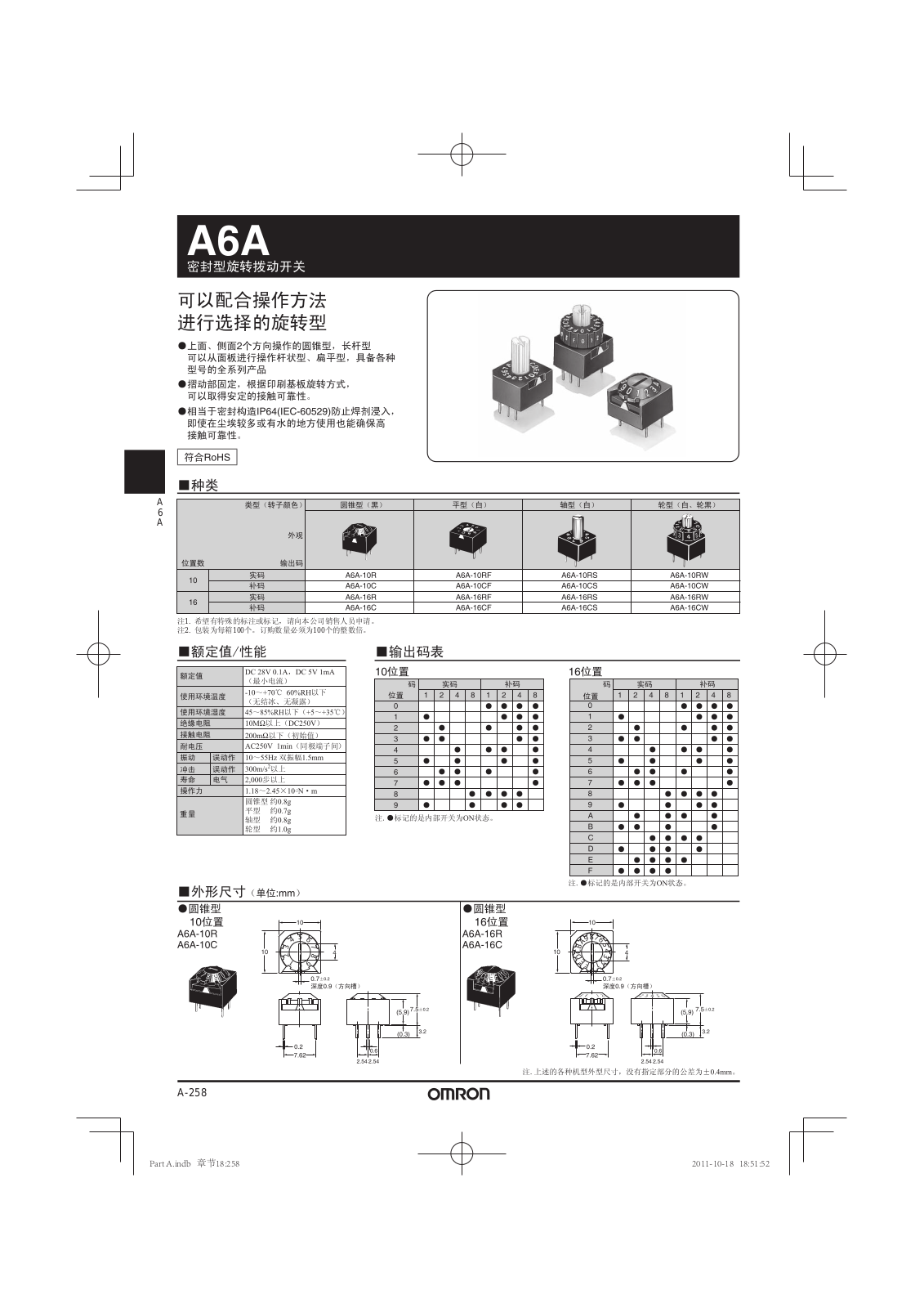 OMRON A6A User Manual