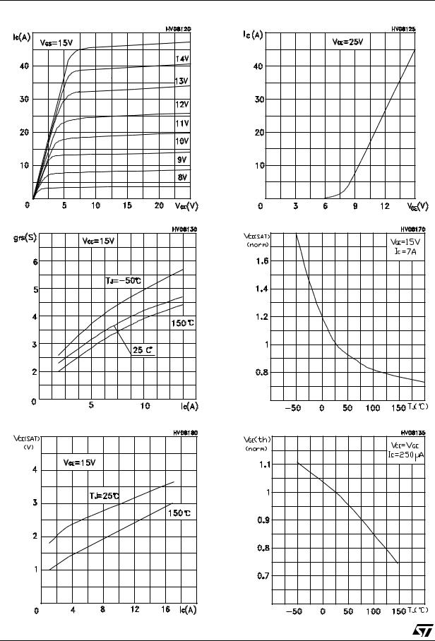 ST STGP7NB60K, STGP7NB60KFP, STGD7NB60K, STGP7NB60KD, STGP7NB60KDFP User Manual