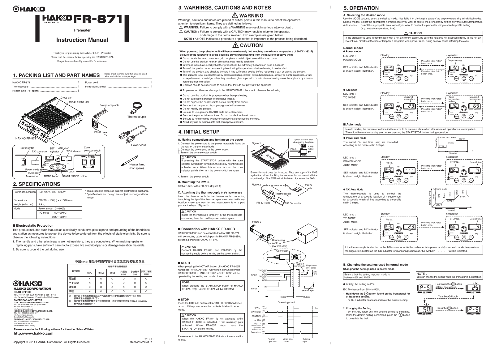 Hakko FR-871 User Manual