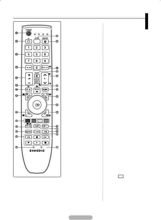Samsung LA52A850S1R, LA46A850S1R User Manual