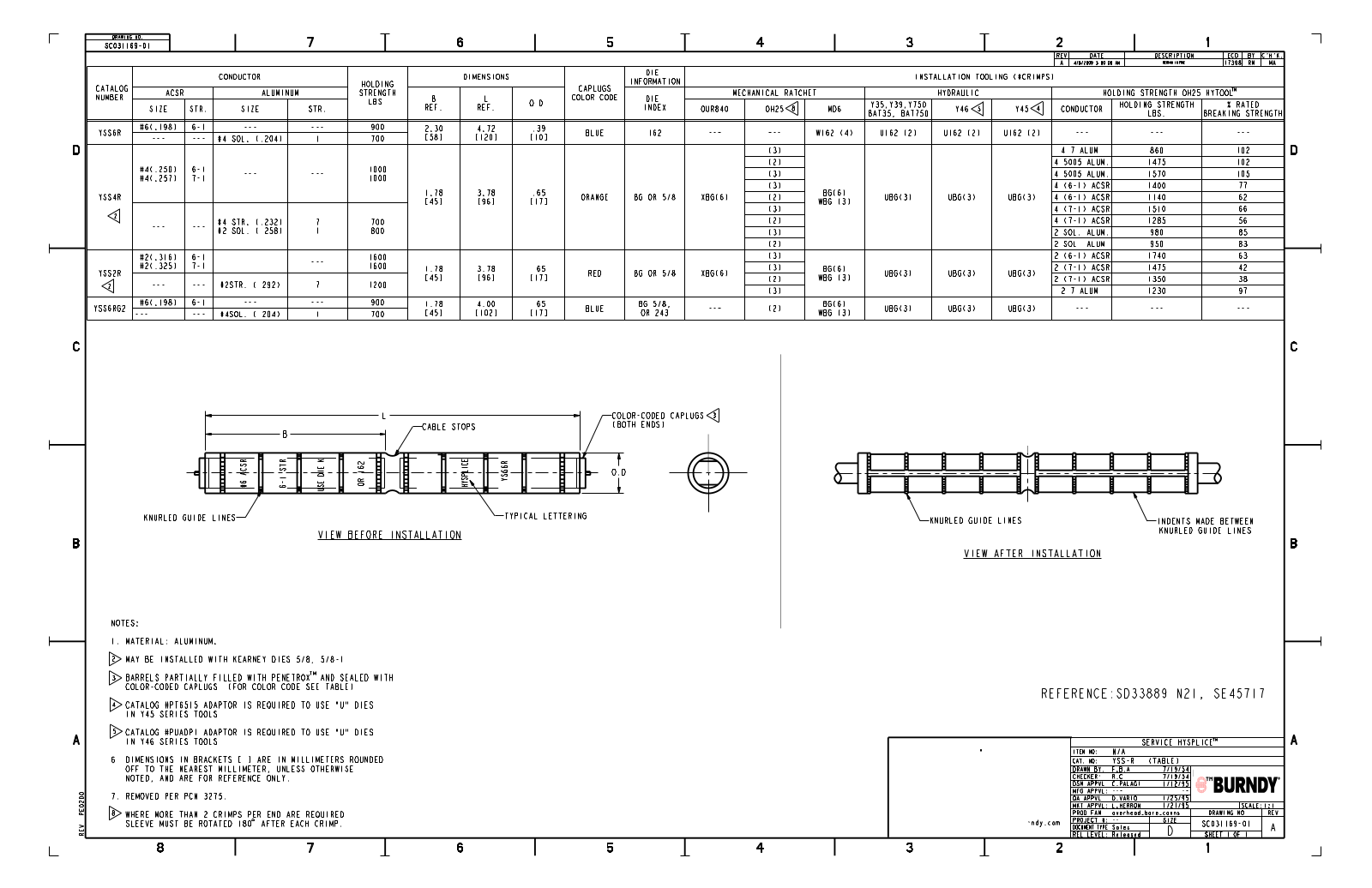 Burndy YSS6R Data Sheet