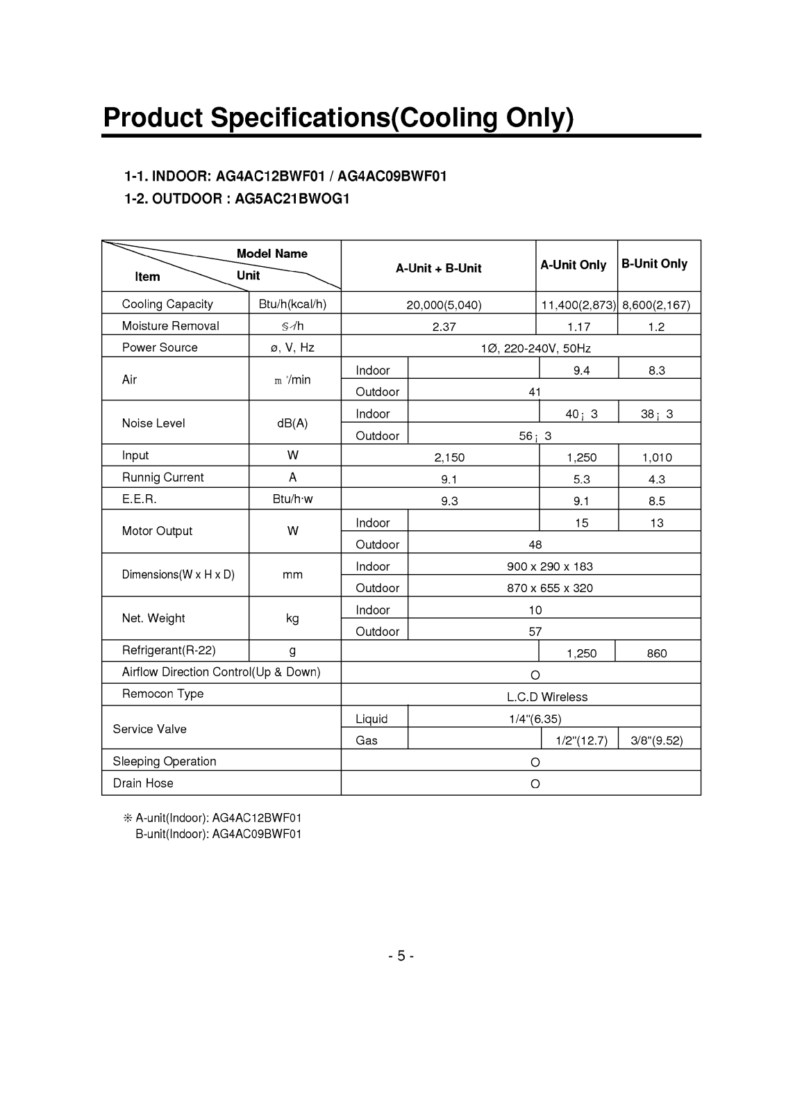 Lg Agac09bwf01, Ag5ac21bwog1 (c/o), Ag4ah12bwf01(9k), Ag5ac21bwog1 (c&h), Ag4ah12bwf01(12k) Specification Data