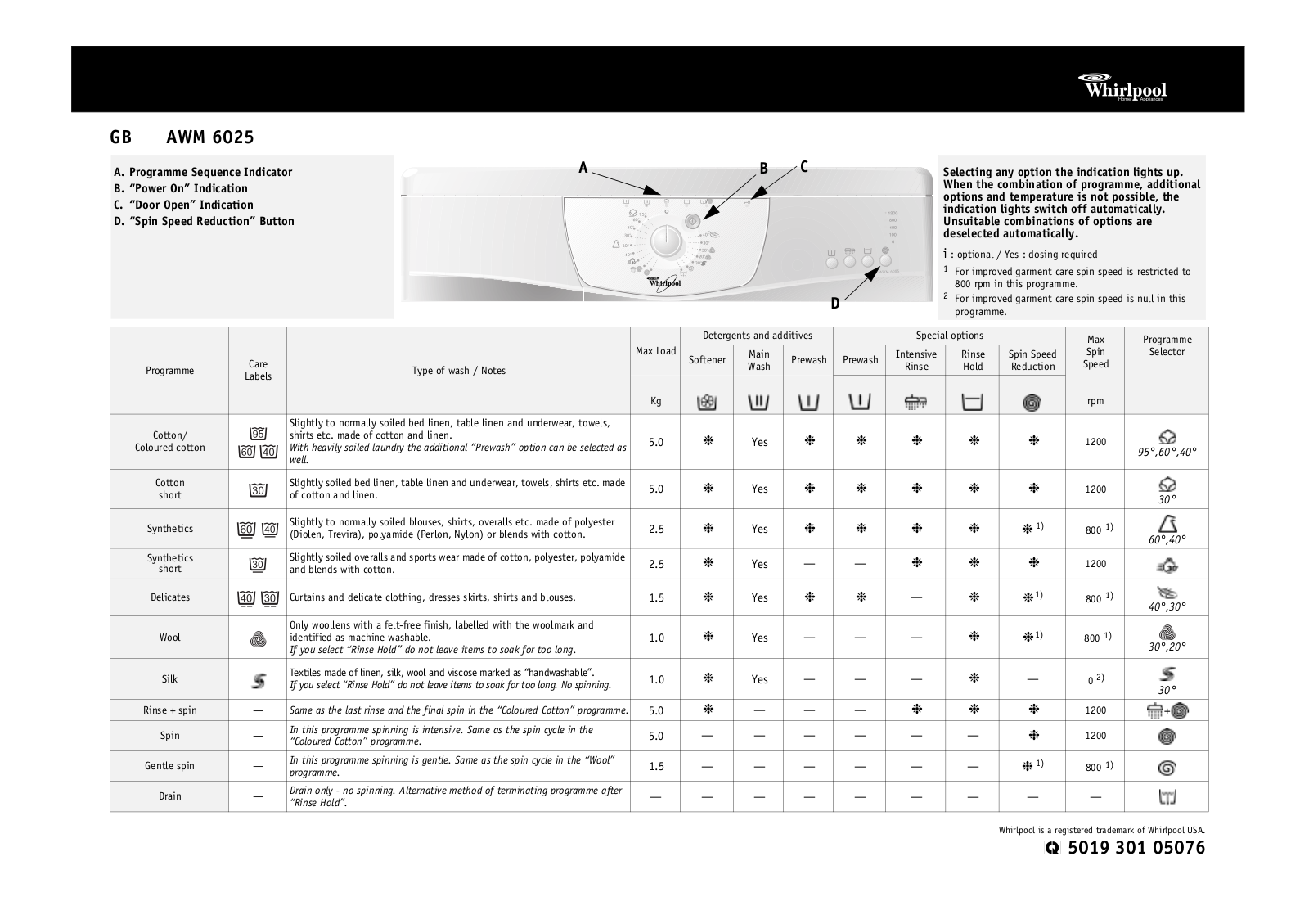 Whirlpool AWM 6025 INSTRUCTION FOR USE