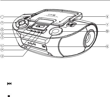 Philips AZ1834 User Manual