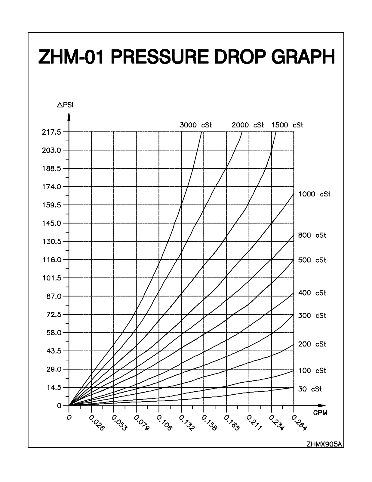 AW-Lake ZHM01 Pressure Drop Chart