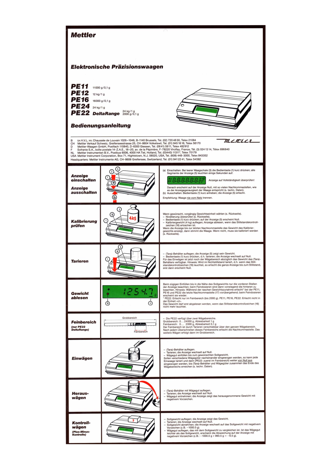 Mettler PE11, PE24, PE22, PE12, PE16 User Manual