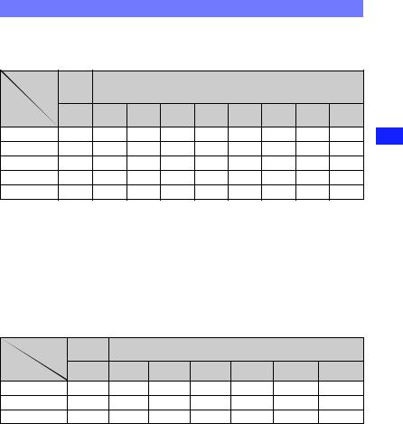 Sony MHS-CM3, MHS-CM1 User Manual