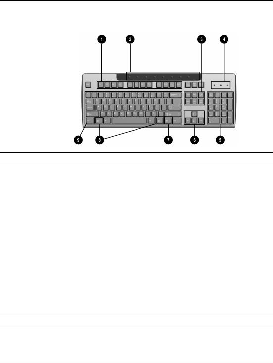 Hp COMPAQ D338 MICROTOWER DESKTOP User Manual