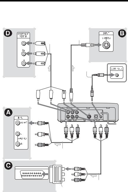 Sony DVP-F25 User Manual