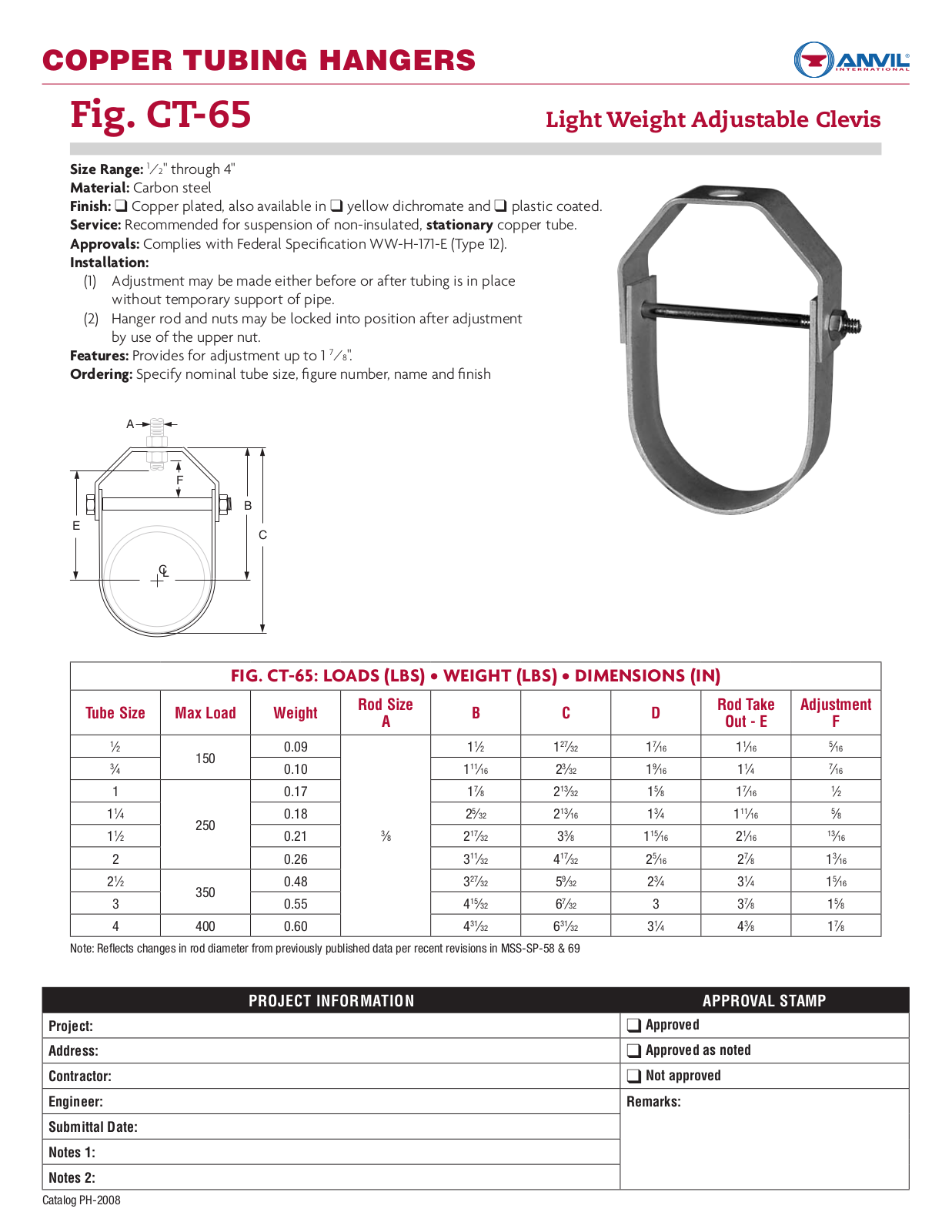 Anvil CT-65 User Manual