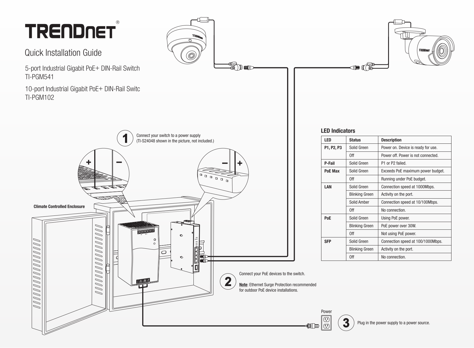 TRENDNET TI-PGM541, TI-PGM102 Instructions - ManualMachine.com