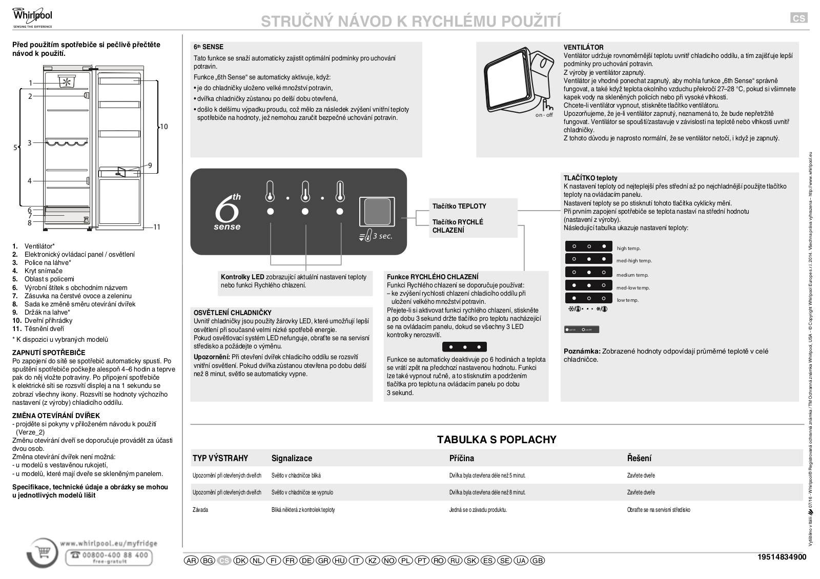 WHIRLPOOL SW6 A2Q W Daily Reference Guide