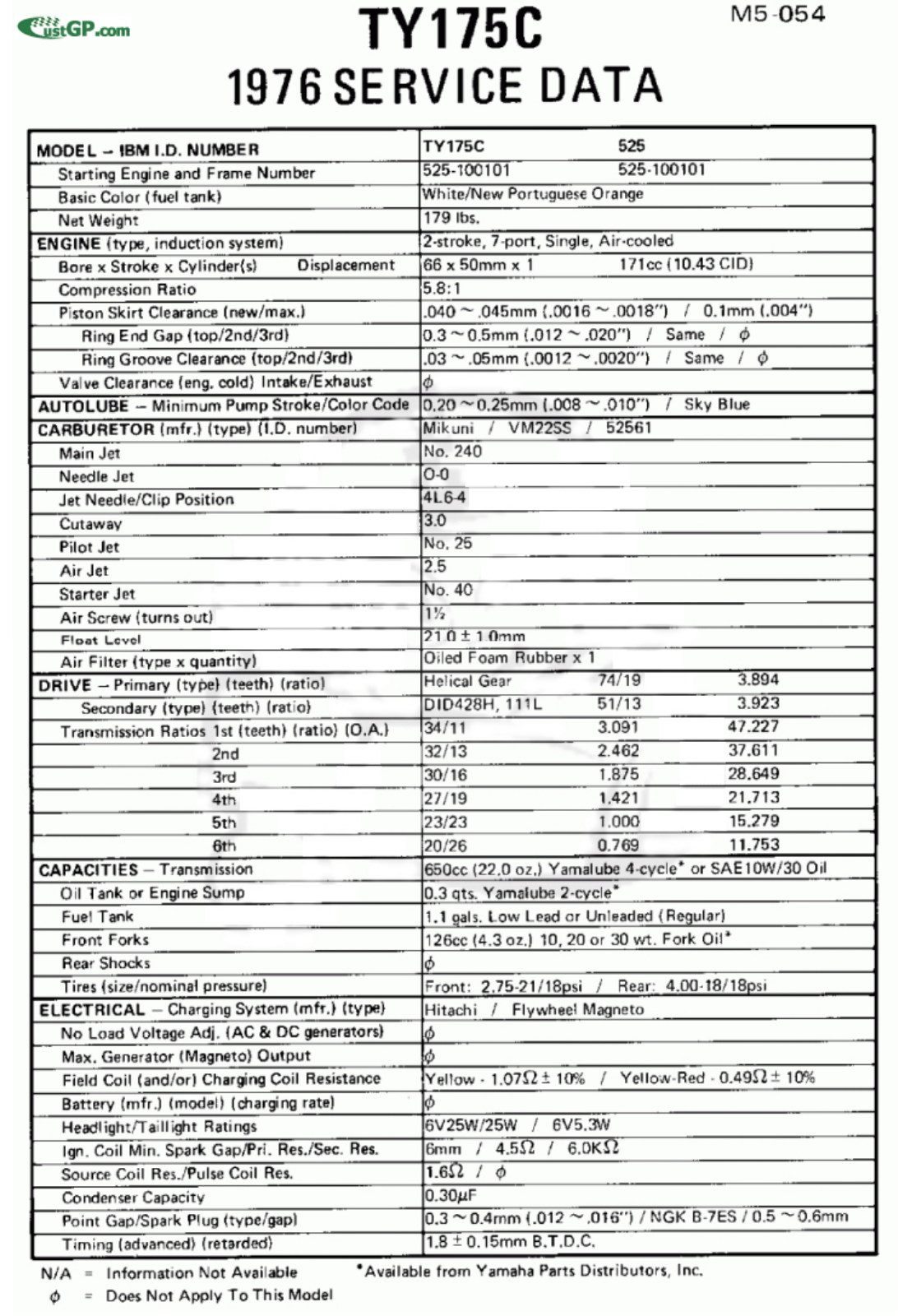 yamaha Classic TY175C Sevice data - ManualMachine.com