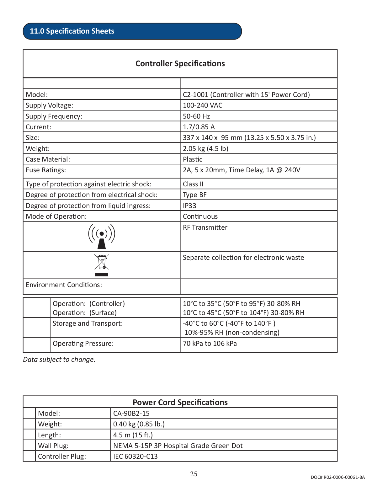 Dabir Surfaces 110025 User Manual