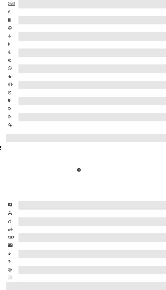 Sony Xperia Z5 Operation Manual