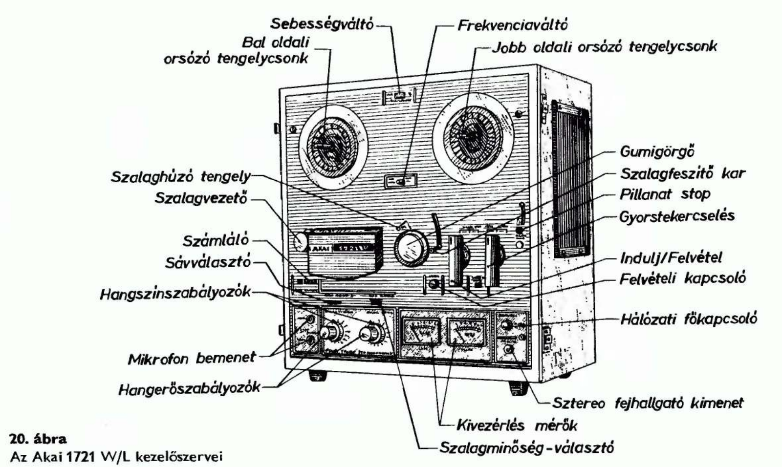 Akai 1721L Schematic