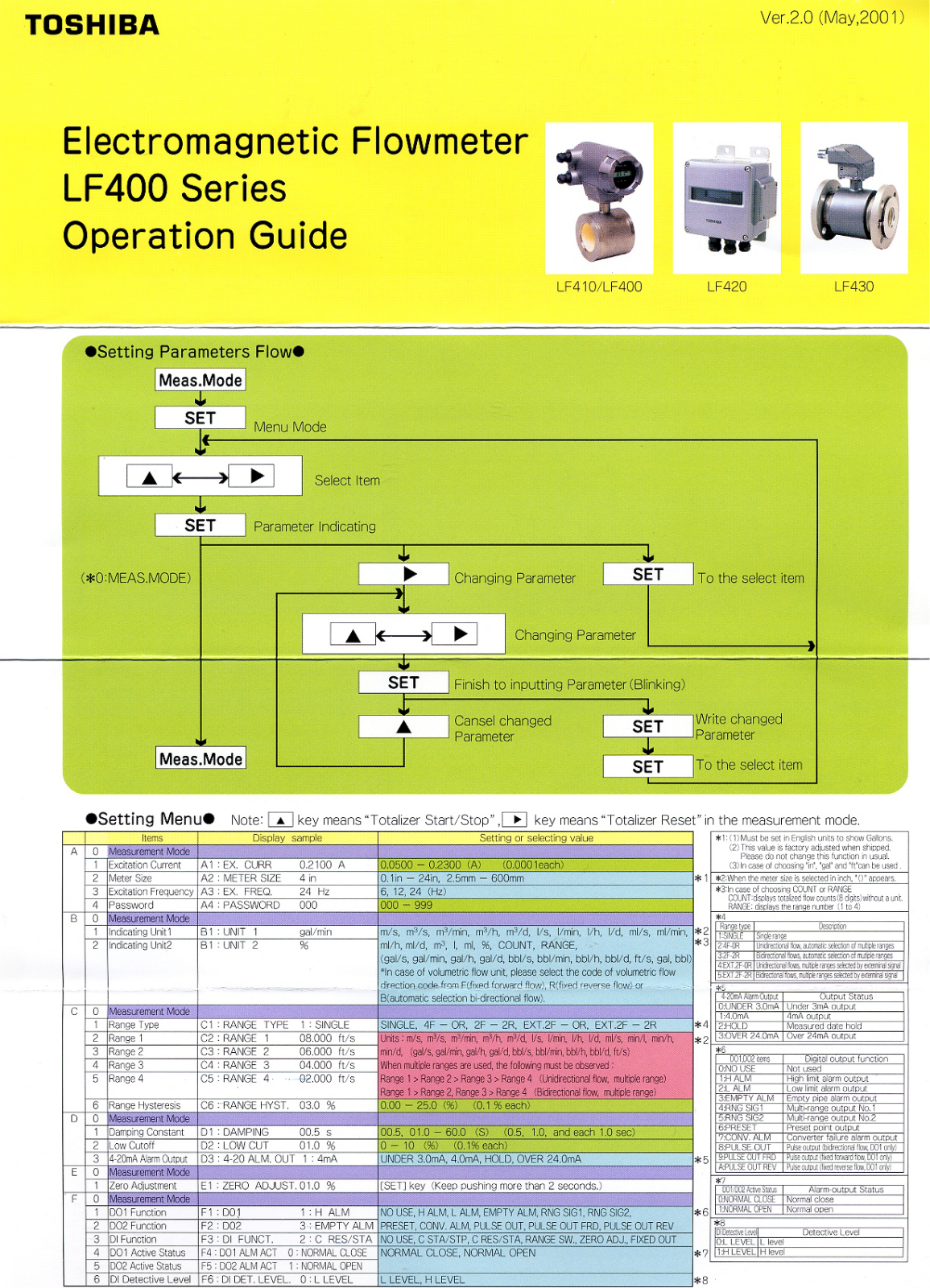 Toshiba LF400 OPERATION GUIDE