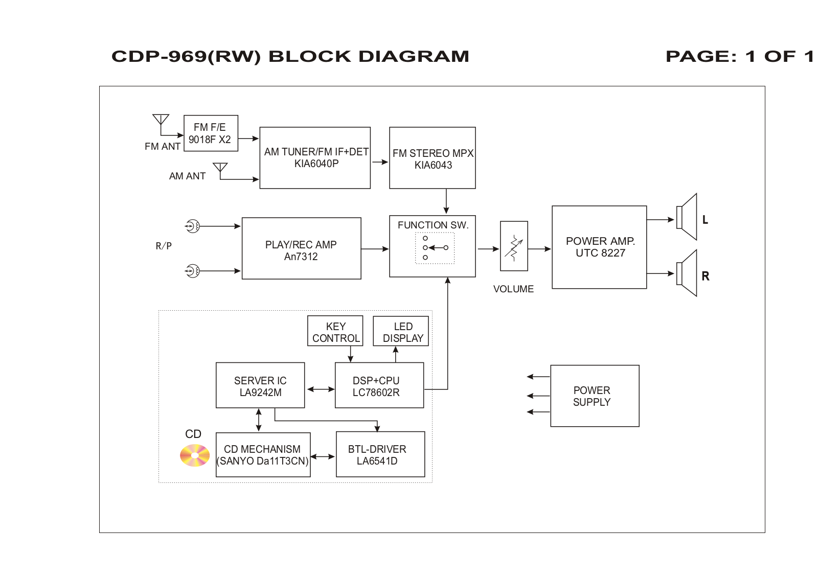 Vitek CDP-969 BLOCK DIAGRAM