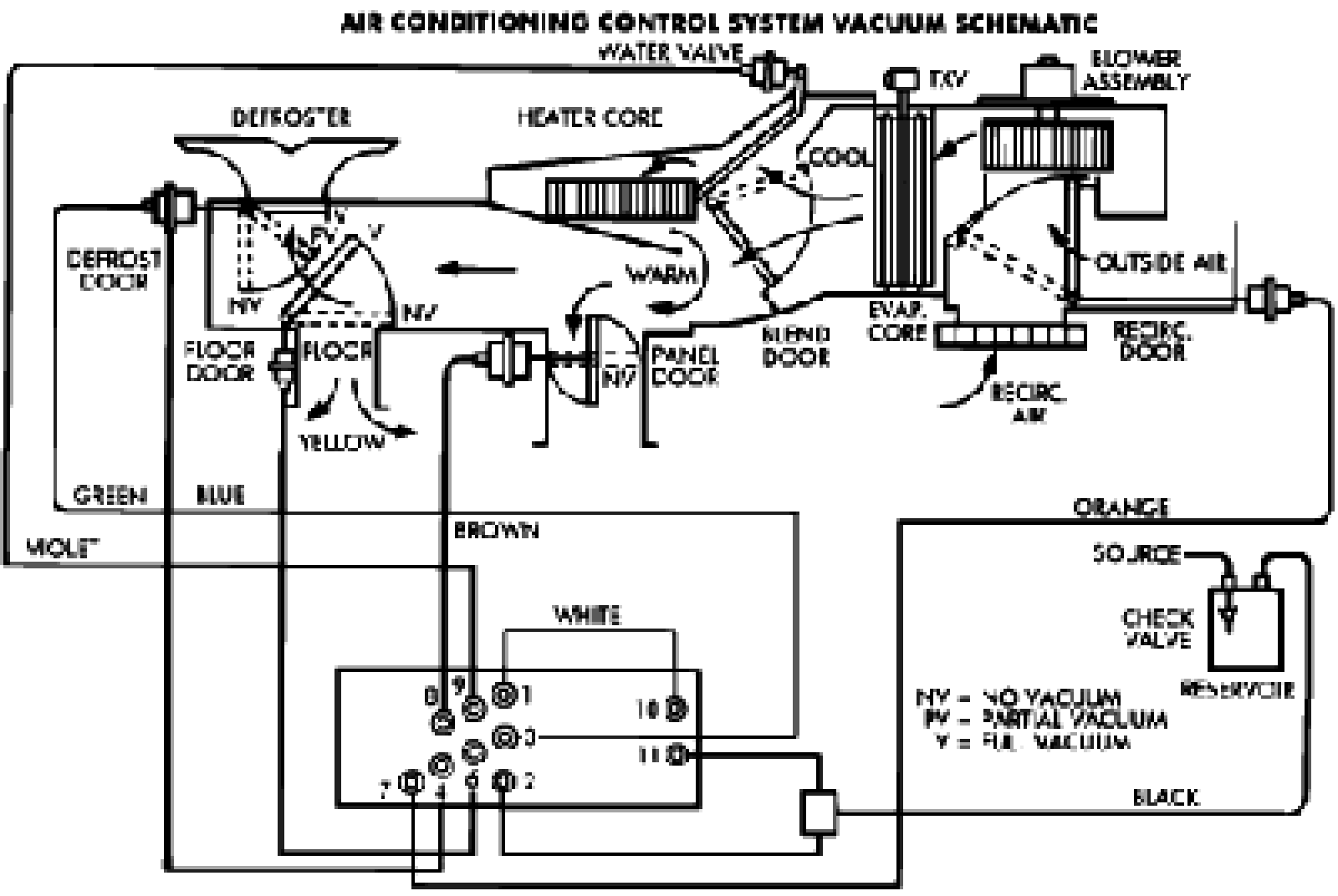 Jeep Vehicles 1992   cherokee schematic