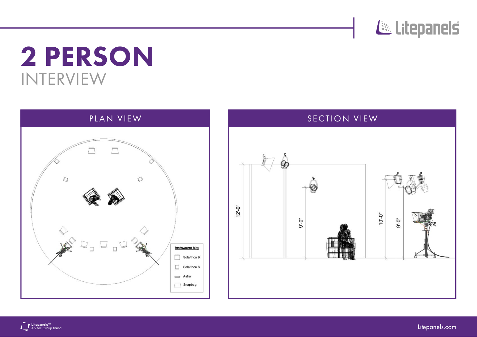 Litepanels 2 PERSON Quick Start Guide - ManualMachine.com