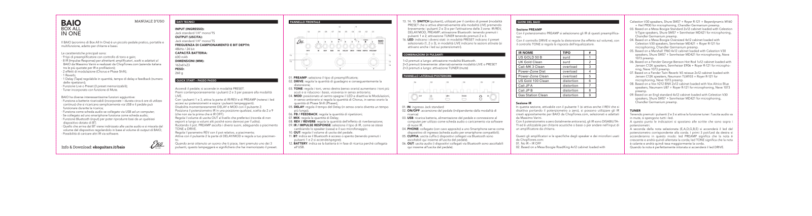 Eko BAIO Box All In One User manual