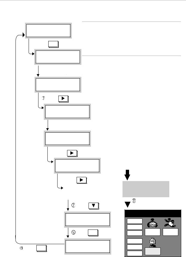 Xerox WORKCENTRE PRO 428, WORKCENTRE PRO 423 User Manual