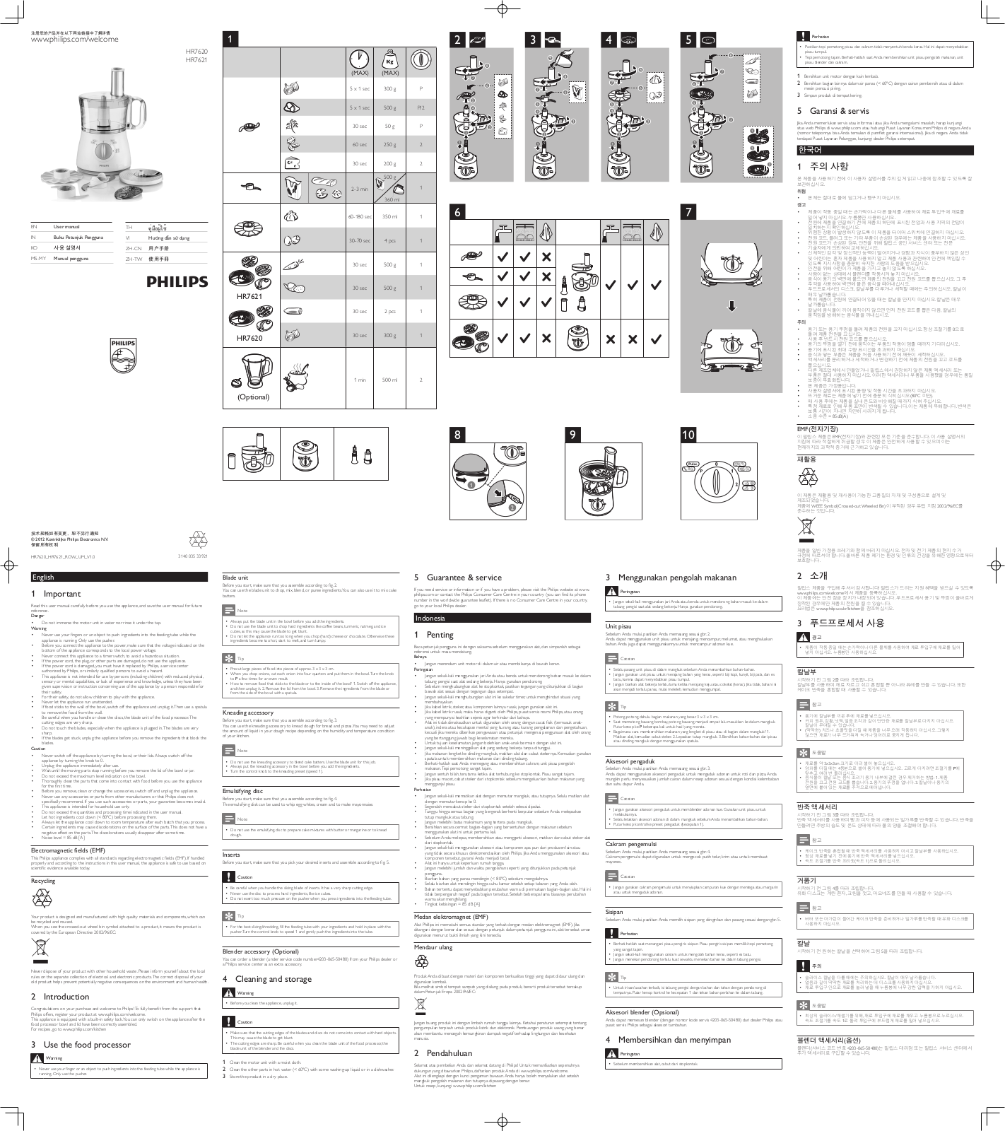 Philips HR7620, HR7621 User manual