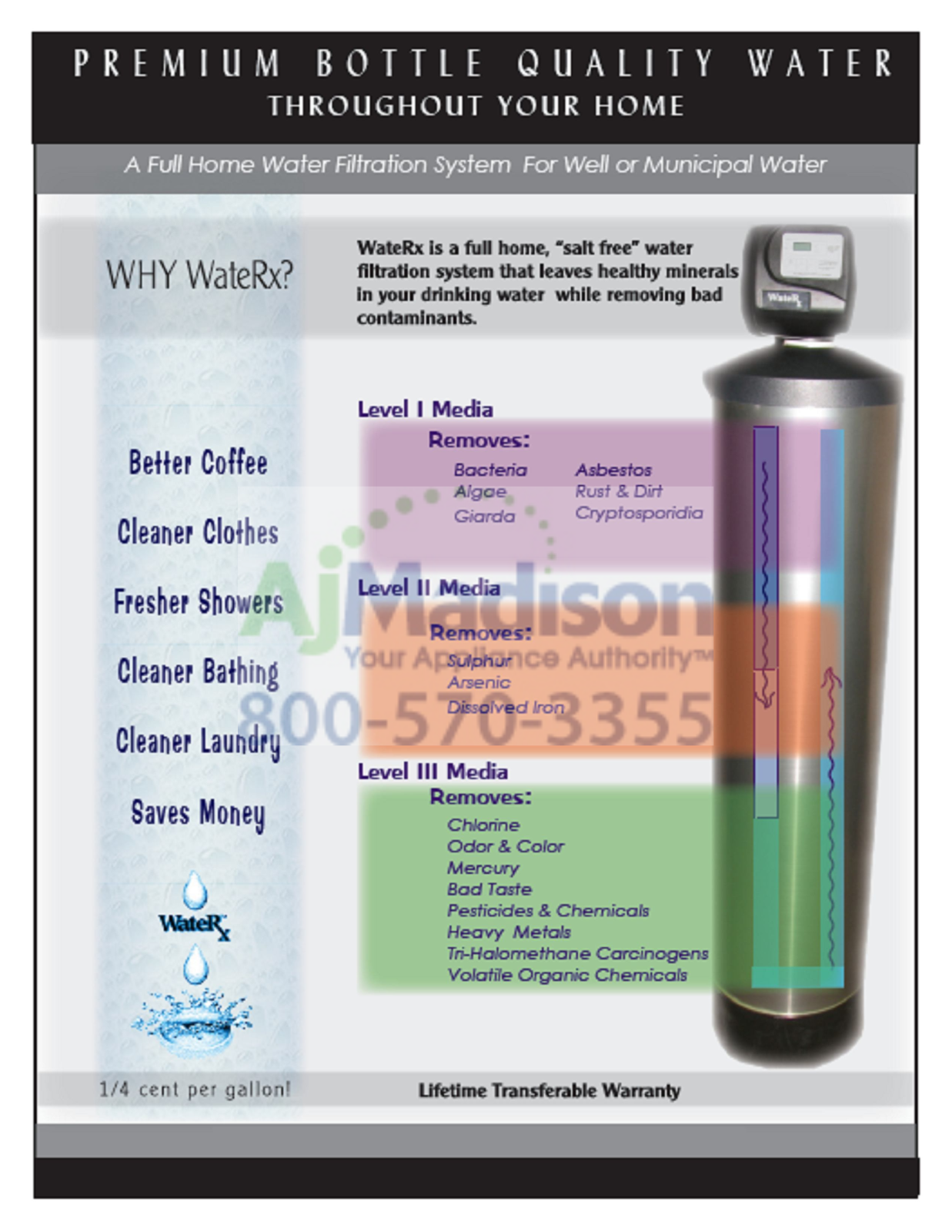 WateRx WH20 Filtration Diagram