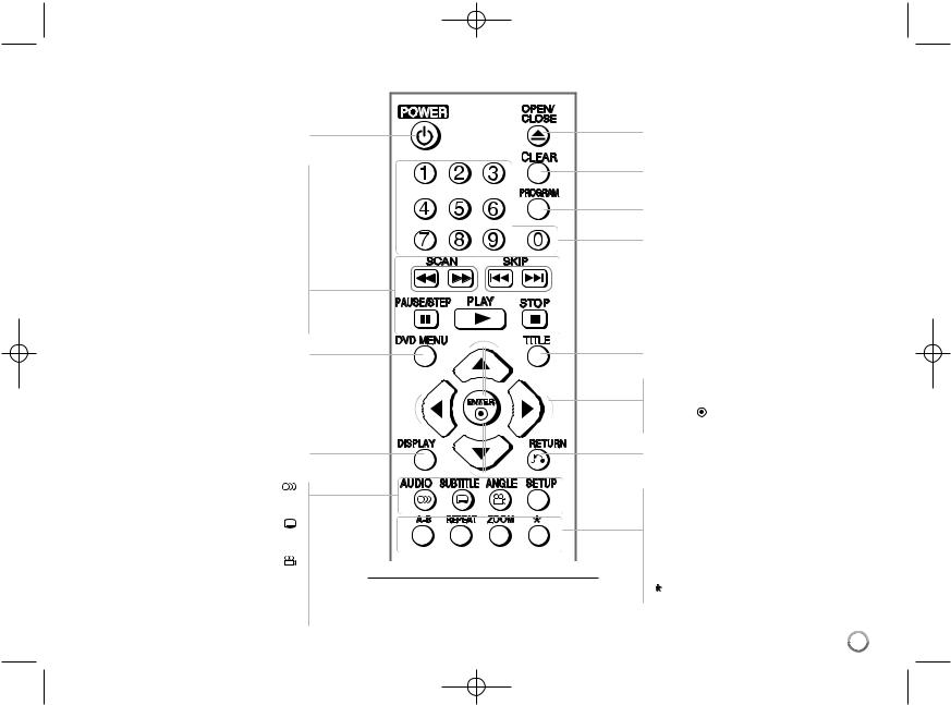 LG DV582E User manual