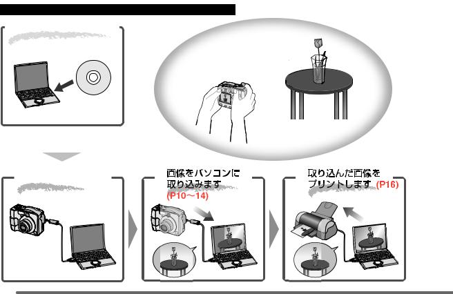 Panasonic LUMIX DMC-LZ2, LUMIX DMC-LS1, LUMIX DMC-FZ5 PC connection Manual