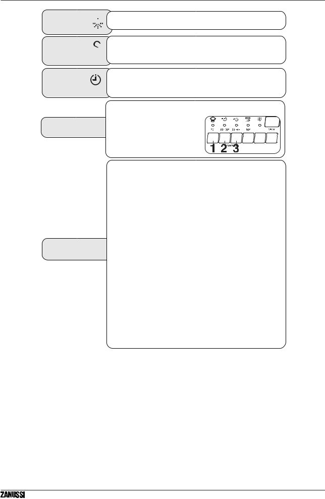 Zanussi ZDF501 User Manual