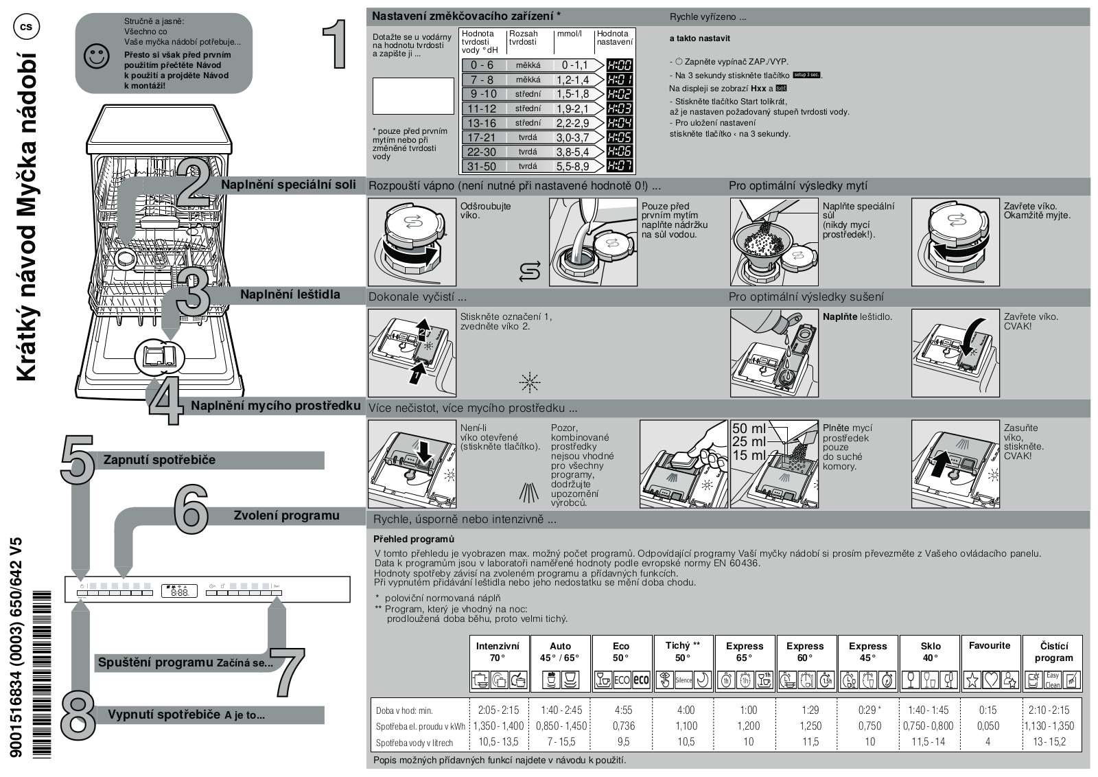 Bosch SMV4EVX10E User Manual