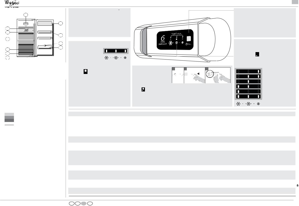 Whirlpool ARG 860/A+, ARG 850/A+ Programming table