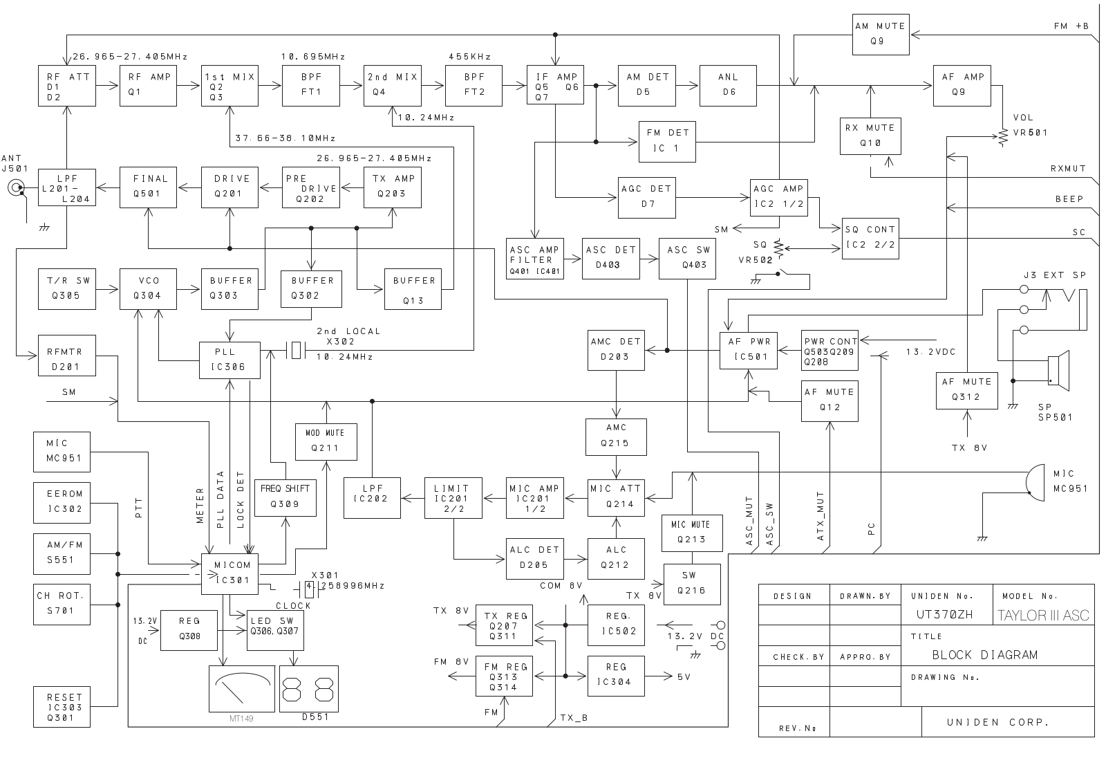 President Taylor III User Manual