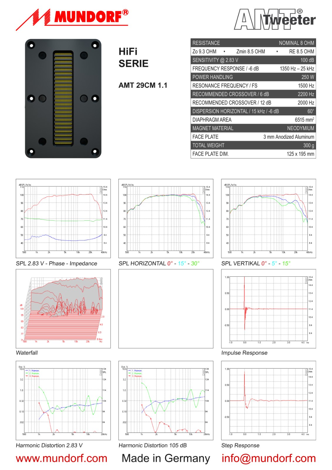 MUNDORF AMT29CM1.1-R User Manual