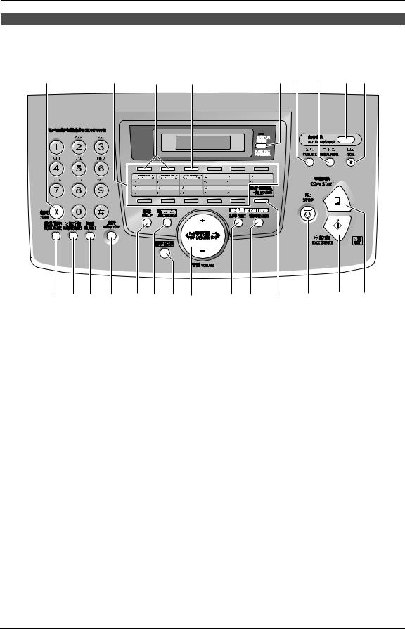 Panasonic KX-FLM653CN User Manual