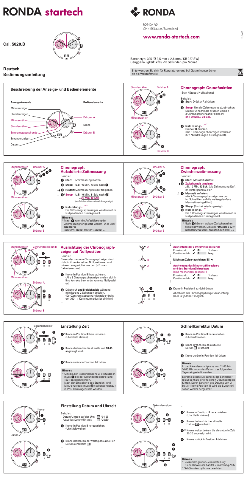 IRON ANNIE 5020.B operation manual