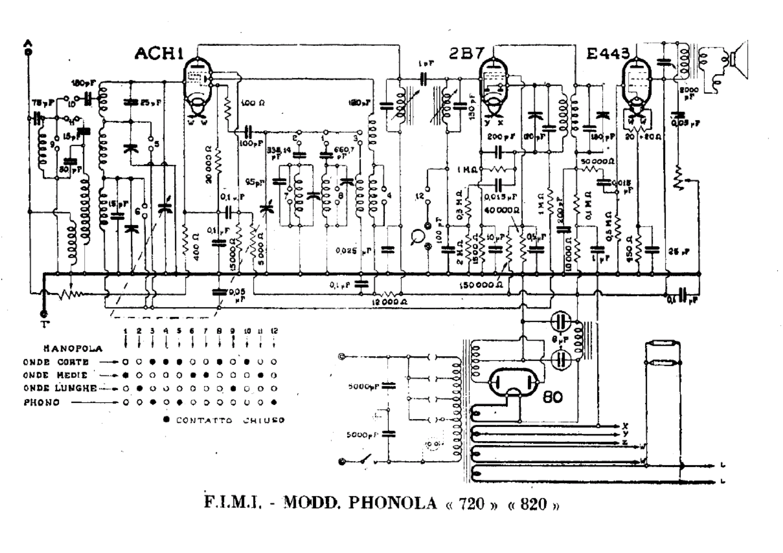 Phonola 720820 schematic - ManualMachine.com