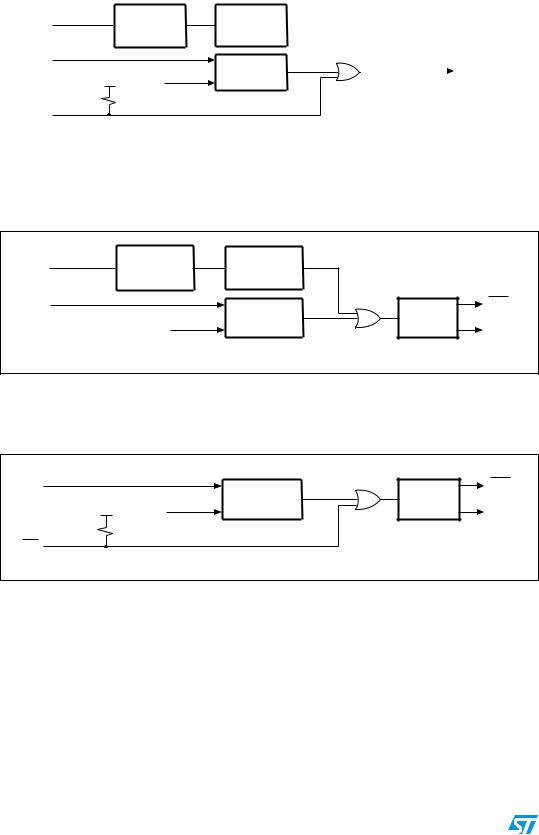 ST STM6321, STM6322, STM6821, STM6822, STM6823 User Manual