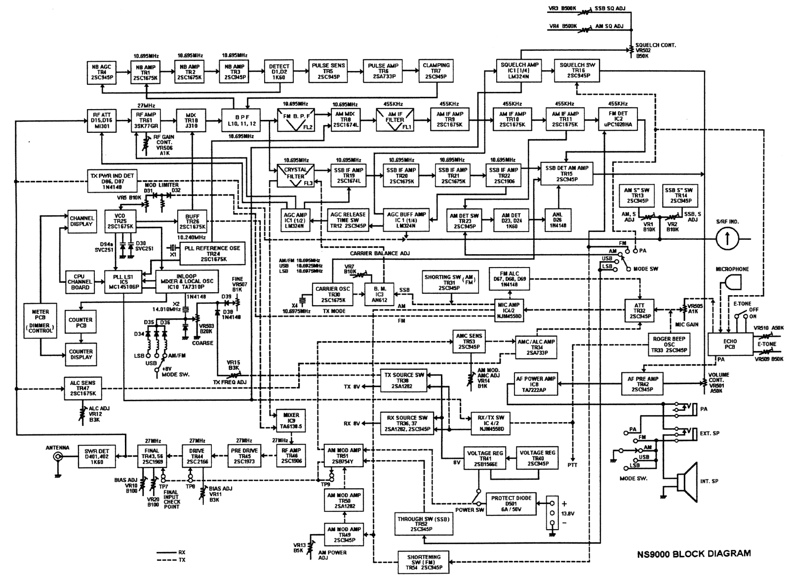 Cherokee Northstar-9000 Diagram