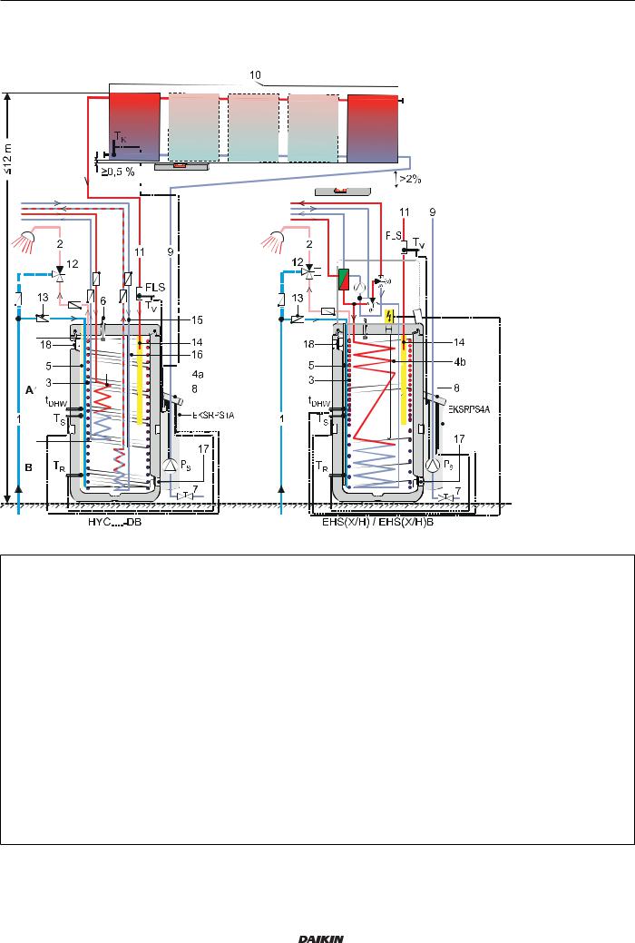 Daikin EKSRPS4 Operation manuals